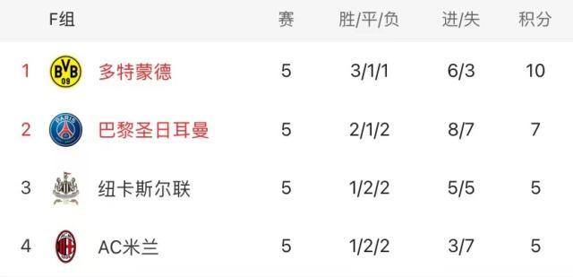 伟德体育-王勤伯：巴黎专挑纽卡整活，恩里克差“点”彻底玩脱