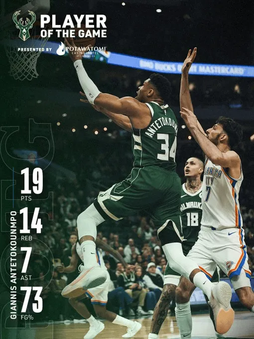 雄鹿发布字母哥数据海报：全场19分14板7助，队内最佳球员！